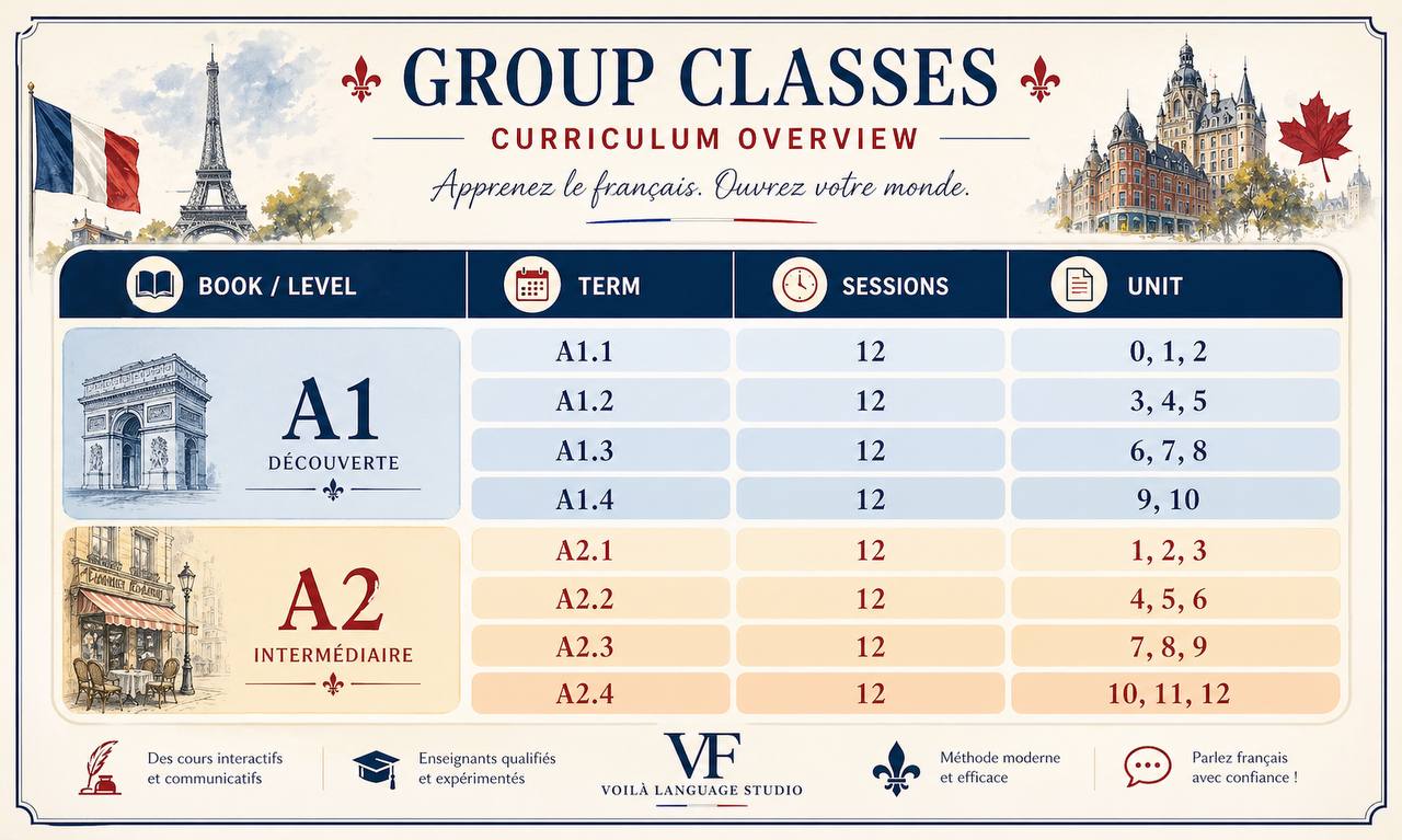Group classes curriculum overview